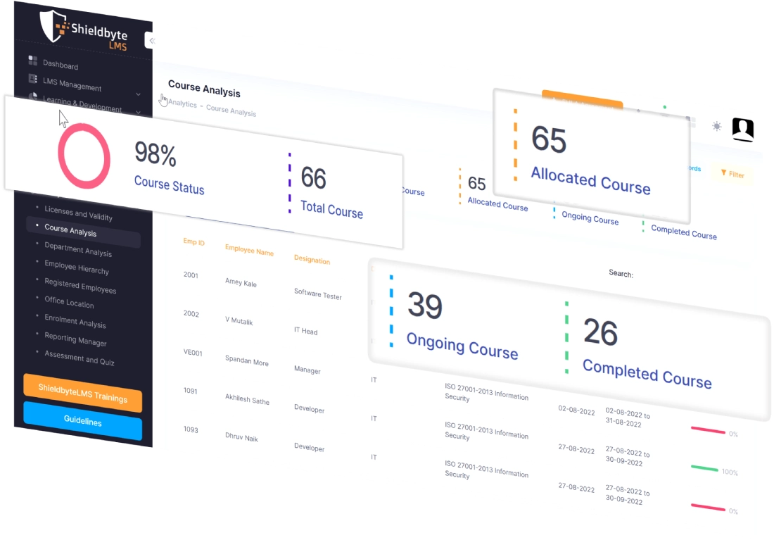 Elevate Corporate Training With Data-Driven Insights